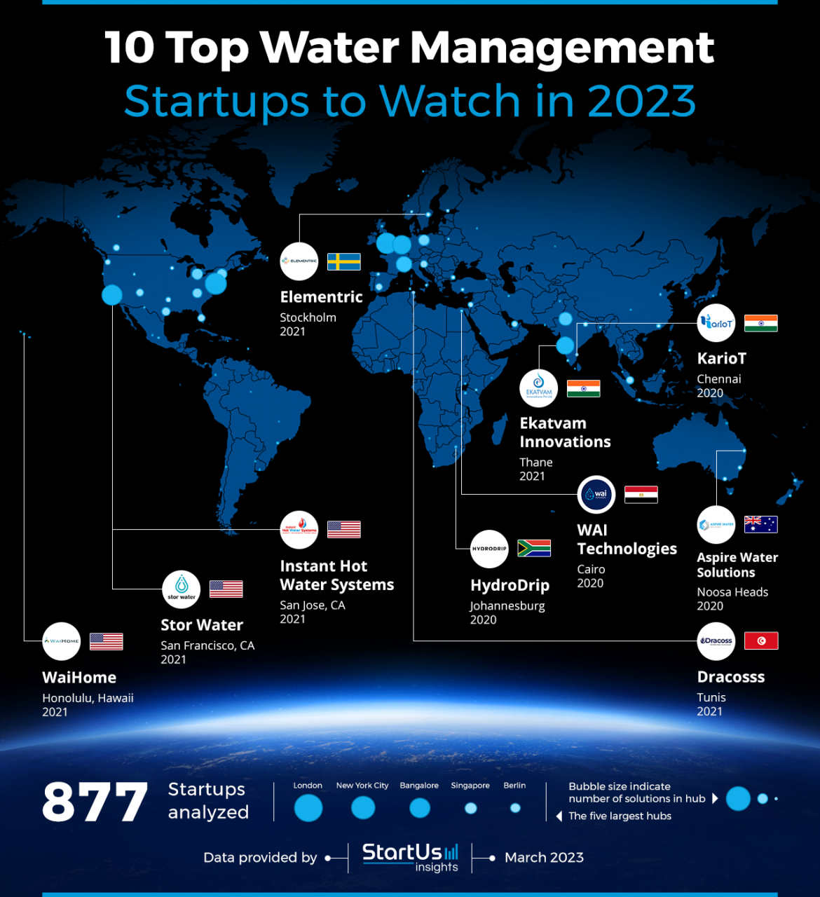 The-Global-Startup-Heat-Map-highlights-the-10-water-management-startups-to-watch-in-2023